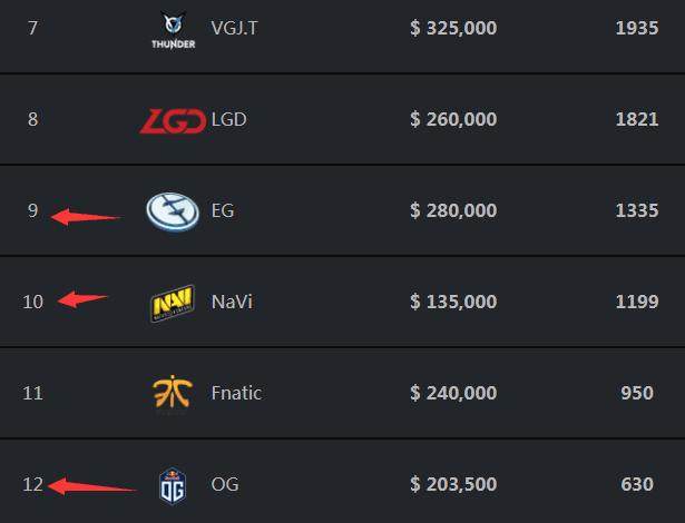 钦元兰博炙热烧烤 硕硕莉莉娅猛爆宸宇 icon队1-0Cat队